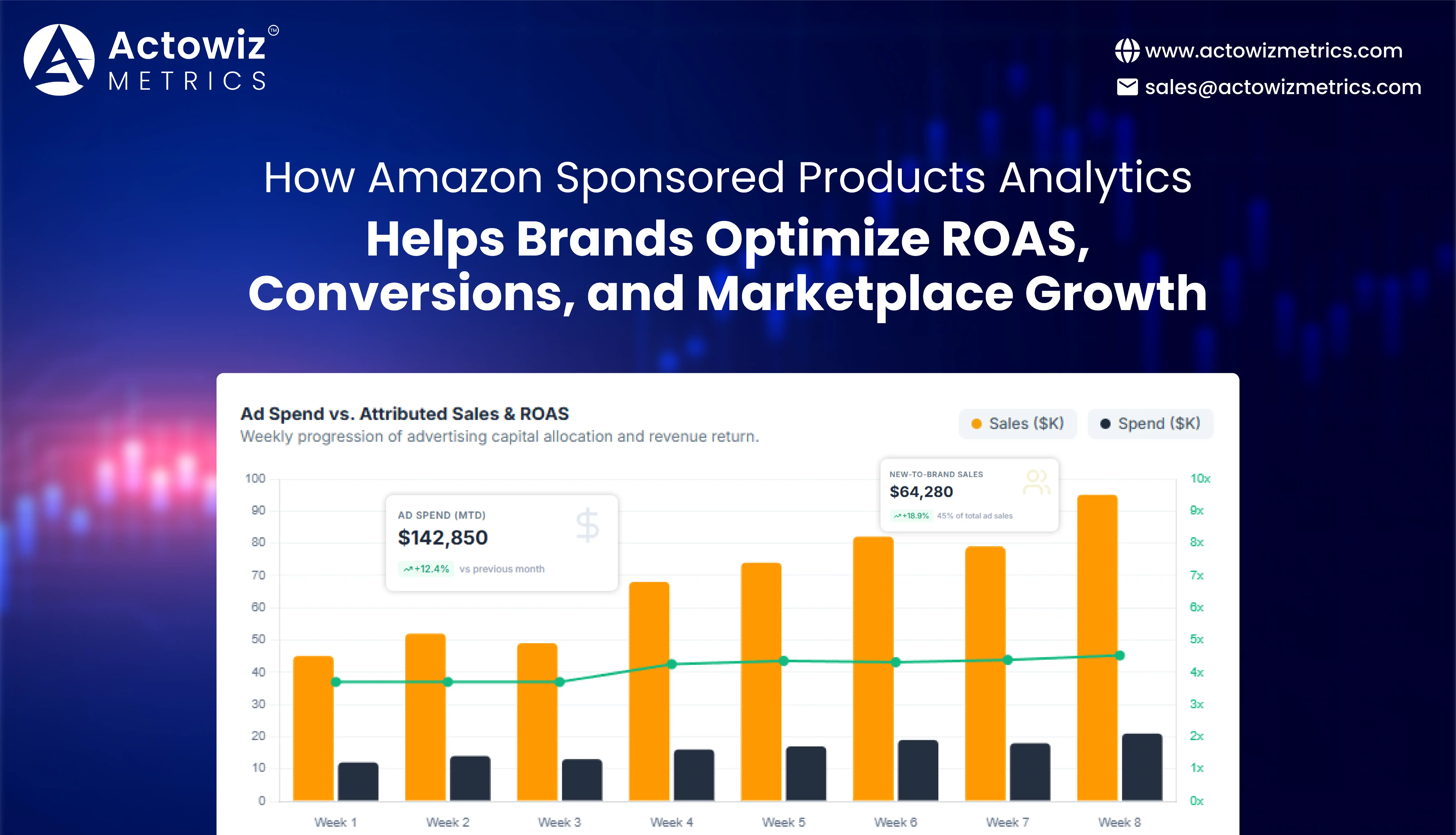 Amazon Sponsored Products Analytics for Product Visibility